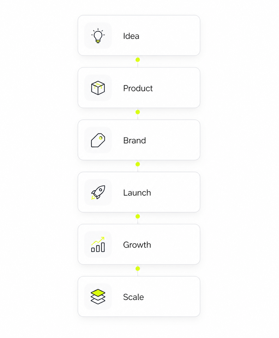 Idea to scale flow